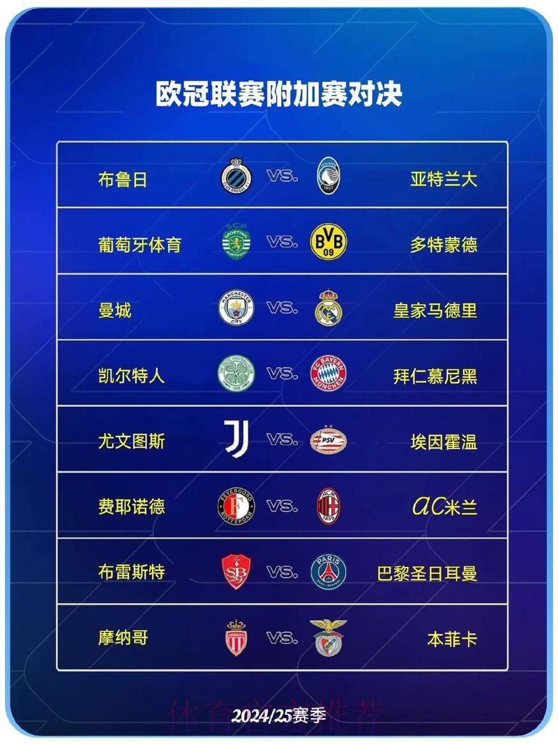 欧冠淘汰赛附加赛对阵:皇马vs曼城 米兰碰飞燕